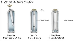 Máquina <span class=keywords><strong>de</strong></span> Llenado <span class=keywords><strong>de</strong></span> Aerosoles Semiautomática BOV - Product Image 2