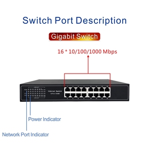 Vỏ sắt <span class=keywords><strong>16</strong></span> cổng 10/100/1000Mbps chuyển đổi <span class=keywords><strong>PoE</strong></span> chuyển đổi <span class=keywords><strong>16</strong></span> cổng ban đầu không được quản lý <span class=keywords><strong>16</strong></span> cổng Gigabit Ethernet chuyển đổi - Product Image 2