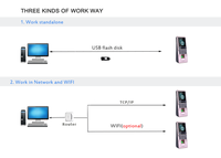 SDK gratuito WIFI en línea Software en la nube Tarjeta RFID Reconocimiento de huellas dactilares faciales Control DE ACCESO Máquina de asistencia de tiempo de empleado