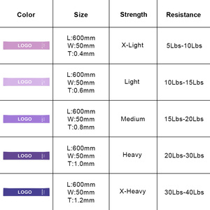 Latex Resistance <b>Bands</b> Set Custom Logo Fitness Elastic <b>Exercise</b> Loops <b>Bands</b> for Home Gym Training Yoga Rehabilitation Therapy - Product Image 4