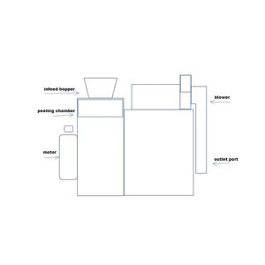 Sojabohnen rote Linsen-Teilung Erbsen-Schälermaschine Trocknungs-Sojabohnen-Verarbeitung Kichpfirsich-Schälermaschine Entfernung der Schwarzen Augen Bohnen-Schälermaschine - Product Image 6