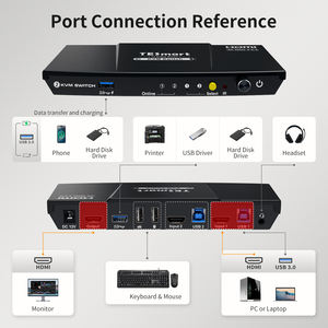 Commutateur <span class=keywords><strong>KVM</strong></span> HDMI 2 ports TESmart, prend en charge 4K 60Hz, port de charge USB 3.0, intégration audio EDID, contrôle pour station de travail multi-PC - Product Image 2