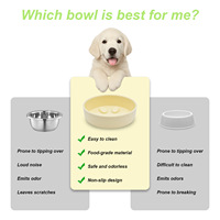 Gamelle anti-étouffement et anti-choc en silicone pour chiens et chats, avec motif patte, pour alimentation lente transfrontalière