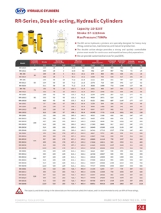 กระบอกไฮดรอลิกน้ำหนักเบา Rr-10250 ใช้งานง่าย - Product Image 4