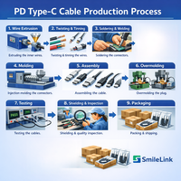 Se Aceptan Pedidos Pequeños, Cable de Carga Rápida Smilelink PD60W 3A, Cable C-C de 1.5M, Trenzado de Nailon, Transferencia de Datos de Cobre Puro, 12 Meses de Seguridad