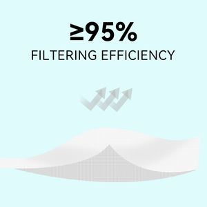 प्रतिस्पर्धी मूल्य उच्च दक्षता 5 परत <span class=keywords><strong>n95</strong></span> सुरक्षात्मक मास्क विश्वसनीय निस्पंदन और आरामदायक पहनने के लिए डिज़ाइन किया गया - Product Image 4