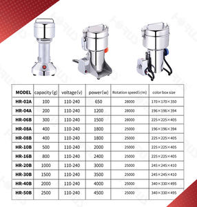 เครื่องบดไฟฟ้าแบบพกพา ฮอรัส HR-08A 400 กรัม ทำจากสแตนเลสเกรดอาหาร สำหรับบดเมล็ดกาแฟ เครื่องเทศ และสมุนไพร - Product Image 3