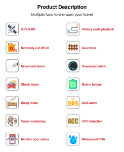 Plateforme d'application de suivi GPS pour la <span class=keywords><strong>gestion</strong></span> de flotte, localisateur gratuit, traceur GPS GSM avec suivi <span class=keywords><strong>en</strong></span> <span class=keywords><strong>temps</strong></span> réel, traceur GPS pour voiture - Product Image 3