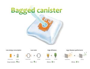 Aspiradora de Depósito Súper Silenciosa con Bolsa Ecológica para el Hogar y Hoteles, Función Seca, Fuente de Alimentación Eléctrica, Bajo Nivel de Ruido 59dB - Product Image 4