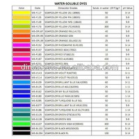 Colorants en poudre hydrosolubles acides / basiques / directs / réactifs pour textiles, cuir, papier et encre