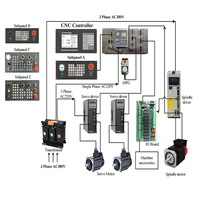 Controlador de Eje de Retrofit para Torno CNC Absoluto, 1 Eje, Máquina de Corte de Alta Calidad, Igual que el Sistema de Control CNC Fanuc