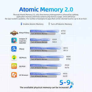 Máy tính bảng 10.95 inch công nghệ cao 6G Ram 128G Rom 7000mAh Octa Core Android 13 mới được nâng cấp OS không gian kép tùy chọn bán buôn - Product Image 3