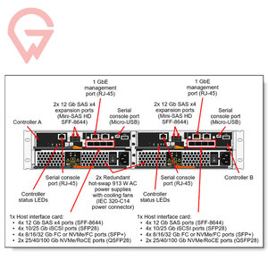 Serveur en rack ThinkSystem DE6000H 2U 4U, système de stockage hybride, 2U24 SFF 4U60 LFF, serveur en rack 8,4 PB 480 disques, centre de données Big Data - Product Image 5