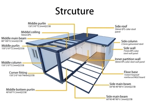 บ้านสำเร็จรูป CGCH แบบขยายได้ บ้านคอนเทนเนอร์ขนาดเล็ก บ้านเคลื่อนที่แบบโมดูลาร์ บ้านพับได้ขนาด 20 ฟุต - Product Image 4