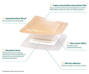 상처 드레싱 논스틱 멸균 드레싱 패드 상처 관리를 위한 자체 접착 방수 - Product Image 3