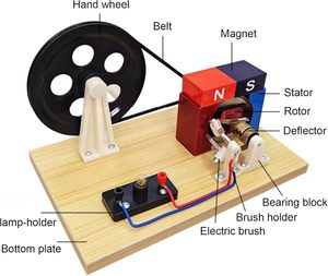 Generador Dinamo Manual AC/DC (Metal y Plástico) <span class=keywords><strong>de</strong></span> Henan para Experimentos y Demostraciones <span class=keywords><strong>de</strong></span> Física Escolar - Product Image 4