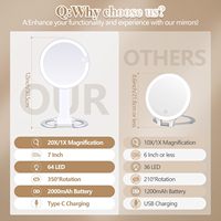 Miroir de courtoisie M33 rond de chambre à coucher, compact, pliable, double face, avec éclairage LED et capteur tactile