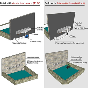 Fontana a Cascata per Piscina <span class=keywords><strong>da</strong></span> Esterno Tenda d'Acqua Decorativa per SPA e <span class=keywords><strong>Giardino</strong></span> - Product Image 6