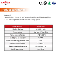 Connecteur OEM/ODM personnalisé aérospatial série TAG B, auto-bloquant, push-pull, 6A/10A, multi-contacts, compatible câble d'alimentation pour FAG