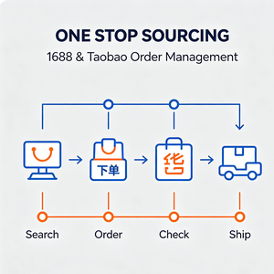 Agente de Compras Confiable de Alibaba-China-Online Shopping 1688/Taobao Ofrece Compras Completas para Compradores Globales - Product Image 1