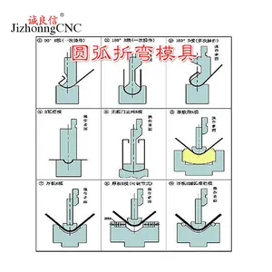 핫 세일 제품 프레스 브레이크 도구 및 maanshan jizhongcnc 판매에 좋은 가격으로 다이