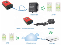 Module de surveillance WiFi Cloud Box M2 avec communication RS485, efficacité de 99,5 %, série IPANDEE ESmart3/ESmart4, MPPT solaire 40A/60A