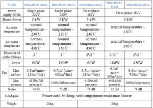 Chauffage 7,5 kW 250 W pour poulailler, souffleur d'air chaud électrique avec conception étanche pour environnements humides - Product Image 4