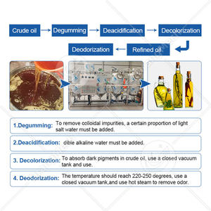 Refinería de Aceite de Oliva Crudo ORSY-SHERRY de 1 Tonelada por Día, Mini Refinería Completa para Extracción de Aceite de Maíz, Precio de la Máquina - Product Image 2