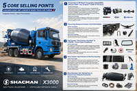 Yeni SHACMAN X3000 8x4 10m3 Beton Mikseri Kamyonu 430HP Ağır Hizmet Tipi Çimento Kamyonu Euro 3 Motorlu Orijinal Yedek Parça Desteğiyle
