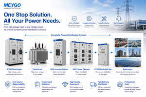 Armadio in Acciaio Inossidabile per Trattamento Acque Reflue con Affidabile Distribuzione di Energia PLC <span class=keywords><strong>e</strong></span> Quadri Elettrici - Product Image 4