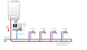 Válvula Termostática de Control de Temperatura de Mezcla Termostática Instantánea para Agua Caliente, Residencial, Doméstica, Sin Espera - Product Image 2