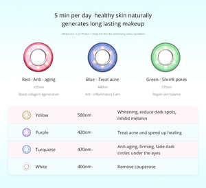 منتجات العناية الشخصية جهاز التجميل للوجه للترطيب والتنعيم في المنزل لتنعيم بشرة الوجه فائق النحافة - Product Image 5