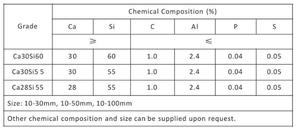 Nhà Sản Xuất Chính Hãng Trung Quốc Cung Cấp Dây Lõi Canxi Silicon Hợp Kim CaSi CaFe - Product Image 4