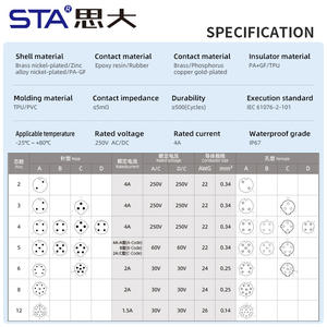 Stecker M12 Buchse M8 2 3 4 5 6 8 Pins Adapter I Form B D Codierung stecker Splitter Wasserdichter IP67-Stecker - Product Image 6