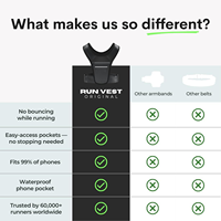 Vente Flash : Sac de Sport Personnalisé en Néoprène Réfléchissant, Écologique et Imperméable pour Cyclisme, Course, Randonnée, Escalade, Ski et Jogging