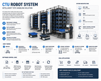 Système automatisé de navette à palettes : Solution de stockage haute densité pour entrepôt avec rayonnage, convoyeur élévateur et WMS
