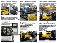 Groupe électrogène Wagna DC750 550kW 687kVA avec moteur Weichai, démarrage électrique 24V DC, 50Hz 1500 tr/min, refroidissement par eau, triphasé, pour applications minières et industrielles