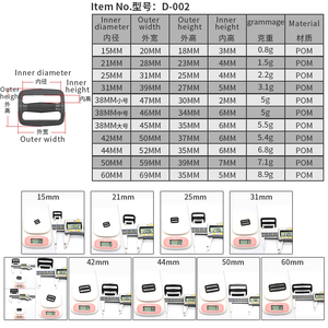 <span class=keywords><strong>สาย</strong></span><span class=keywords><strong>รัด</strong></span>กระเป๋าเป้สะพายหลั<span class=keywords><strong>ง</strong></span>แบบปรับได้พร้อมหัวเข็มขัดเลื่อนสามด้านอุปกรณ์เสริมกระเป๋าปอมสีดำแบบพลิกกลับได้ - Product Image 2