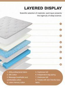 Tốt Nhất Bán Có Thể Gập Lại Và Giá Cả Phải chăng Nệm Tại Một Giá Thấp Có Thể Tháo Rời Miếng Bọt Biển Nệm Cho Sinh Viên Dormitorie - Product Image 4