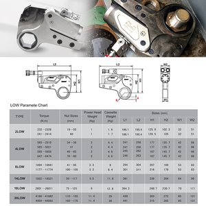 WREN Hot Sale Hydraulische Muttern schlüssel Schraubens pann werkzeuge 4LOW-Serie Hydraulische Drehmoments chl üssel werkzeuge mit niedrigem Profil für Windkraft - Product Image 3