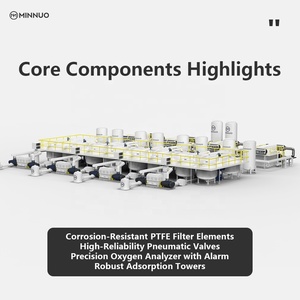 Hiệu quả làm giảm sự hình thành Dioxin vpsa oxy toàn cầu hỗ trợ kỹ thuật mạng - Product Image 4