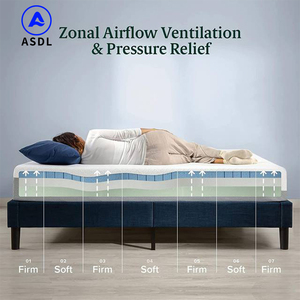 Mật độ cao 160 200 giường nệm trong hộp vua nữ hoàng Kích thước duy nhất massage thiết lập của có thể gập lại cao su Bộ nhớ bọt nệm - Product Image 3