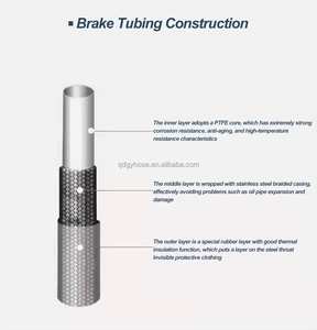 Promouvoir les ventes usine fournir un tuyau <span class=keywords><strong>de</strong></span> <span class=keywords><strong>frein</strong></span> en PTFE tressé en acier inoxydable 304 <span class=keywords><strong>de</strong></span> haute qualité différents modèles couleur personnalisée - Product Image 4
