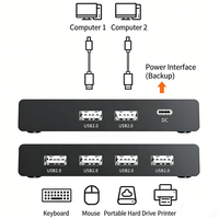 Commutateur de partage USB 2.0 2 entrées 4 sorties, compact, moulage privé, logo OEM, 100 % inspecté, prêt à être expédié, fabriqué en Chine