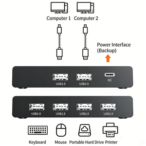 Répartiteur et commutateur USB 4 ports compatible avec les routeurs d'occasion, <span class=keywords><strong>moniteur</strong></span> <span class=keywords><strong>portable</strong></span> <span class=keywords><strong>Arzopa</strong></span>, <span class=keywords><strong>moniteur</strong></span> AQI et manette PS5 - Product Image 2