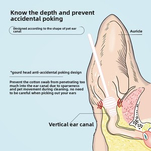 Paquete de 110 bastoncillos de limpieza de oídos de aceite esencial <span class=keywords><strong>para</strong></span> gatos y perros, hisopos <span class=keywords><strong>para</strong></span> mascotas con líquido <span class=keywords><strong>para</strong></span> <span class=keywords><strong>lavar</strong></span> los oídos - Product Image 3