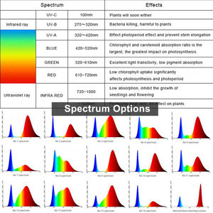Tube LED de culture T8 en aluminium étanche IP54, 40W, spectre complet, tube LED de 4 pieds, spectre LED de 4 pieds, T5 15W, 120cm, lumière de culture linéaire T5 - Product Image 6