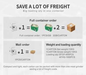 2023 Offre Spéciale <span class=keywords><strong>professionnel</strong></span> multifonction en acier inoxydable hachoir à <span class=keywords><strong>viande</strong></span> électrique hachoir à <span class=keywords><strong>viande</strong></span> Machine - Product Image 2