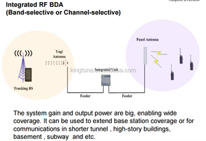 5W 10W 20W Quang Das Với Mu Và Ru Trong Nhà/Ngoài Trời Di Động Tăng Cường Tín Hiệu DMR UHF <span class=keywords><strong>VHF</strong></span> Đài Phát Thanh Sợi Quang <span class=keywords><strong>Repeater</strong></span> Khuếch Đại - Product Image 6