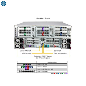 เซิร์ฟเวอร์ Supermicro As-4145gh-tnmr 4U AI พร้อม Instinct Mi300a Apus จำนวน 4 ตัว และ HBM3 ขนาด 512GB รุ่น As-4145gh-tnmr - Product Image 6